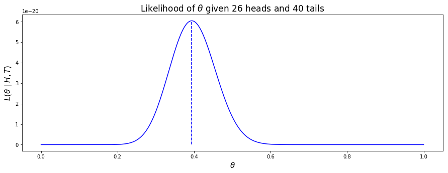 likelihood-plot