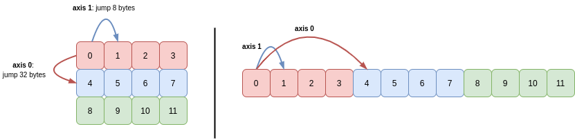 two-dimensional-array-c-order