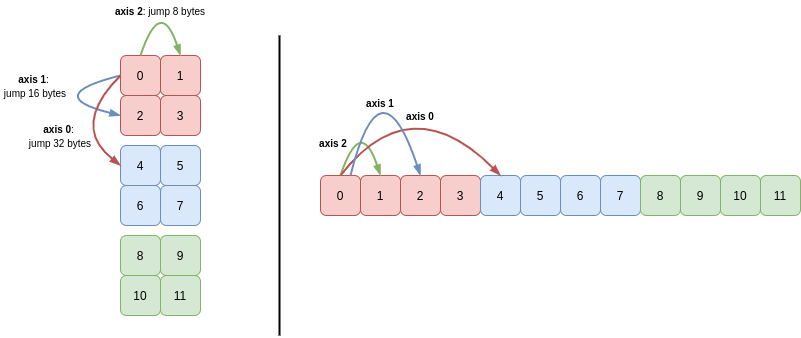three-dimensional-array-c-order