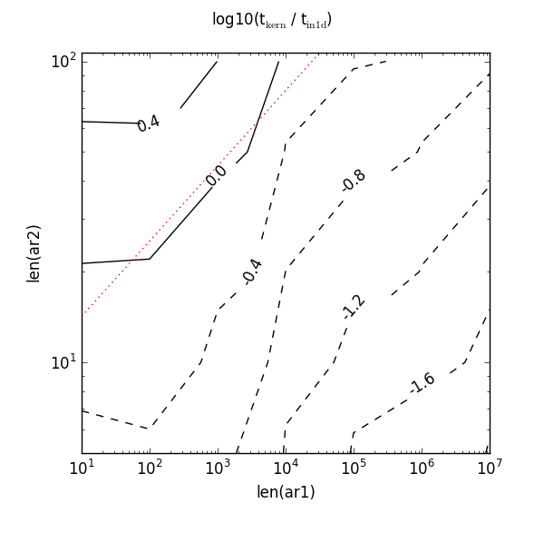 my-plot-2