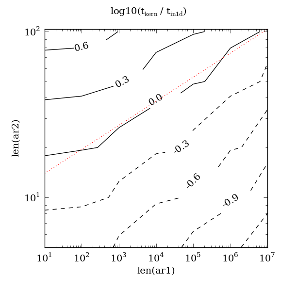 original-plot