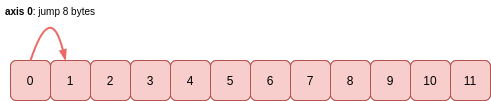 one-dimensional-array