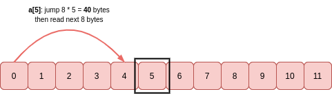 one-dimensional-array-getitem-5