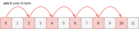 one-dimensional-array-getitem-step-2