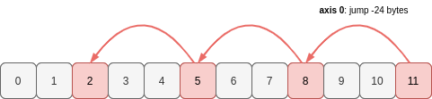 one-dimensional-array-reversed