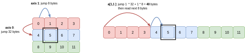 two-dimensional-array-c-order-getitem-1-1