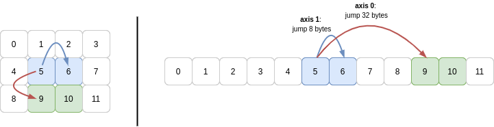 two-dimensional-array-c-order-getitem-1-3-1-3