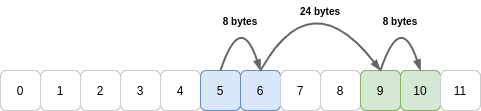 two-dimensional-array-c-order-getitem-1-3-1-3-ravel