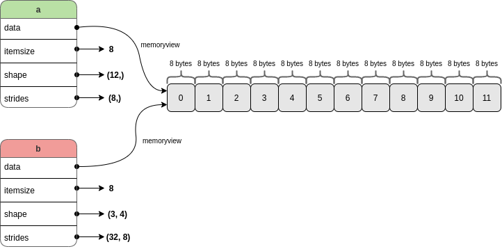 array-anatomy